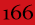 N�mero 166